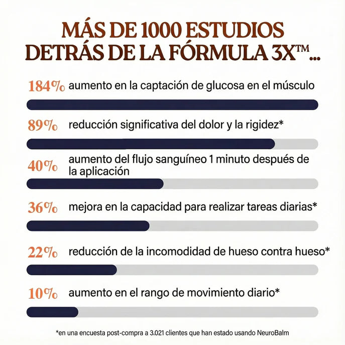 NeuroBalm 3X™ Bálsamo De Alivio MSM